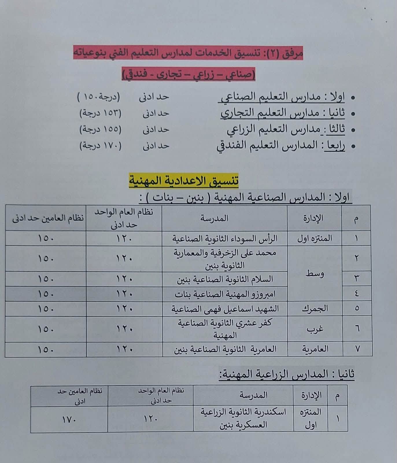 تنسيق الثانوي الفني محافظة الإسكندرية 2026.. بعد ا
